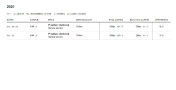 Corn Shucking Crackers Turn Out For Trump In Iowa, While DeSantis Down 9 Points There 1 corn shucking crackers turn out for trump in iowa JL Partners Polls